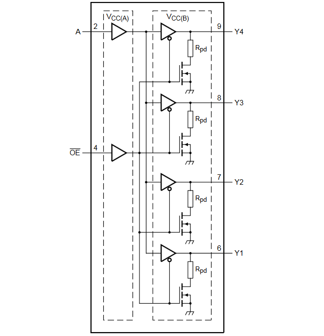 Blockdiagramm - Nexperia 74AVC1T1004 Fanout-Puffer mit 1-zu-4-Umsetzung